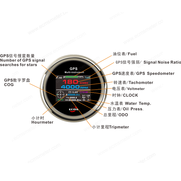 ECP/ECP2-TFT 多功能儀表